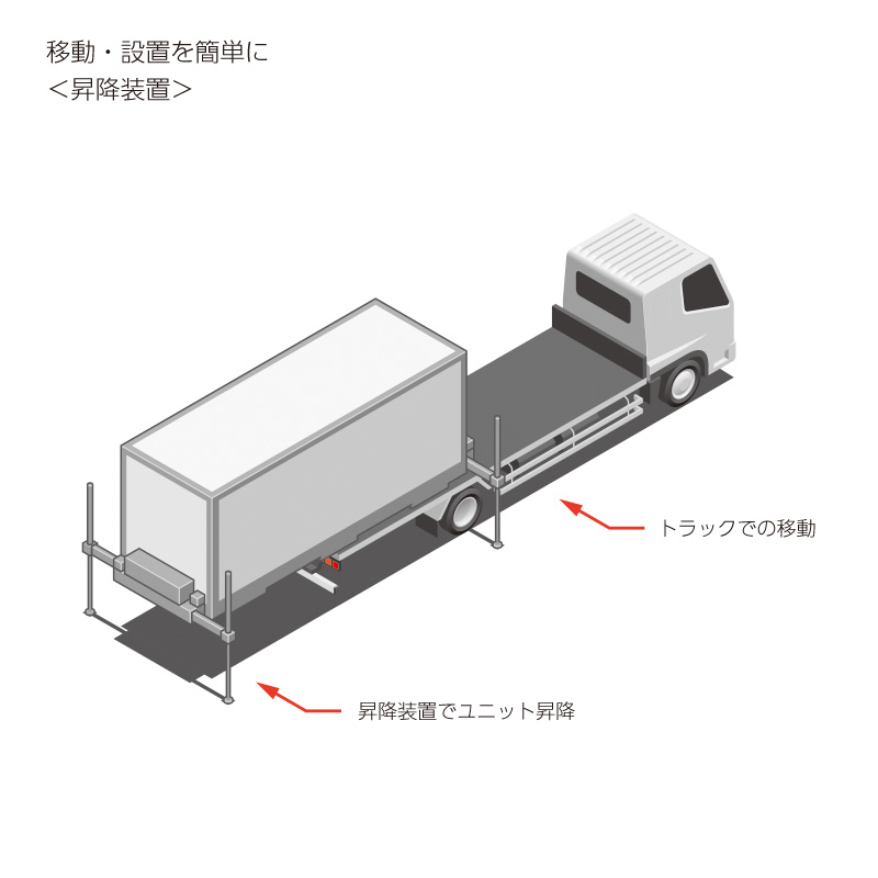 多目的移動ユニット