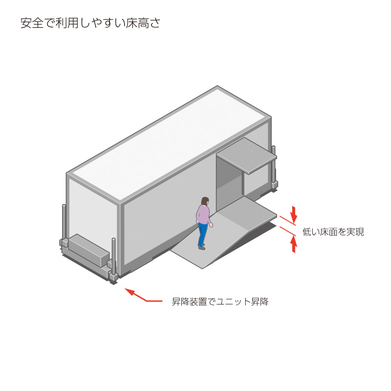 多目的移動ユニット