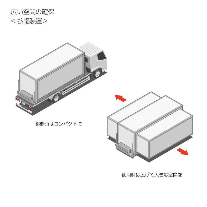 多目的移動ユニット