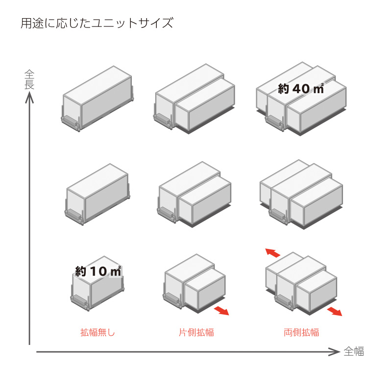 多目的移動ユニット